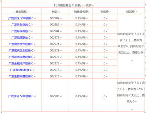 廣發基金推出11只指數基金C類份額，打造低成本投資工具新標桿
